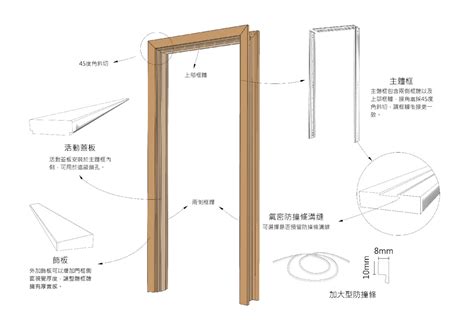 木門框門框尺寸|【門框尺寸】讓你家空間煥然一新！搞懂門框尺寸與室。